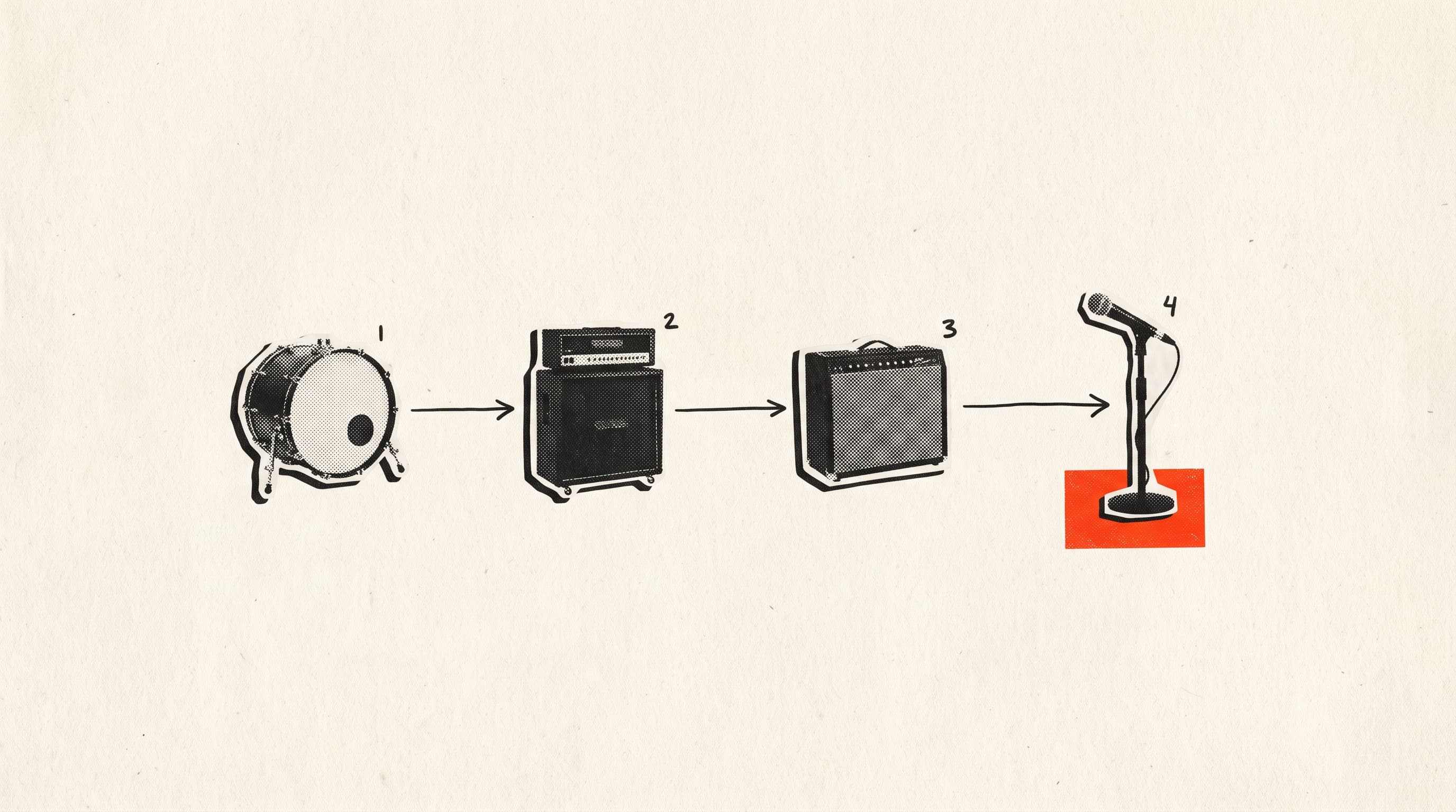 How to Soundcheck: A Step-by-Step Guide for the Whole Band